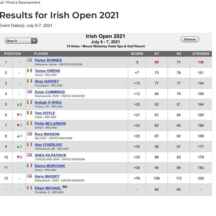 BonnesParker's tweet photo. Irish Open Champion 🏌️‍♂️ @uskidsgolf https://t.co/MUQ39mmvFs