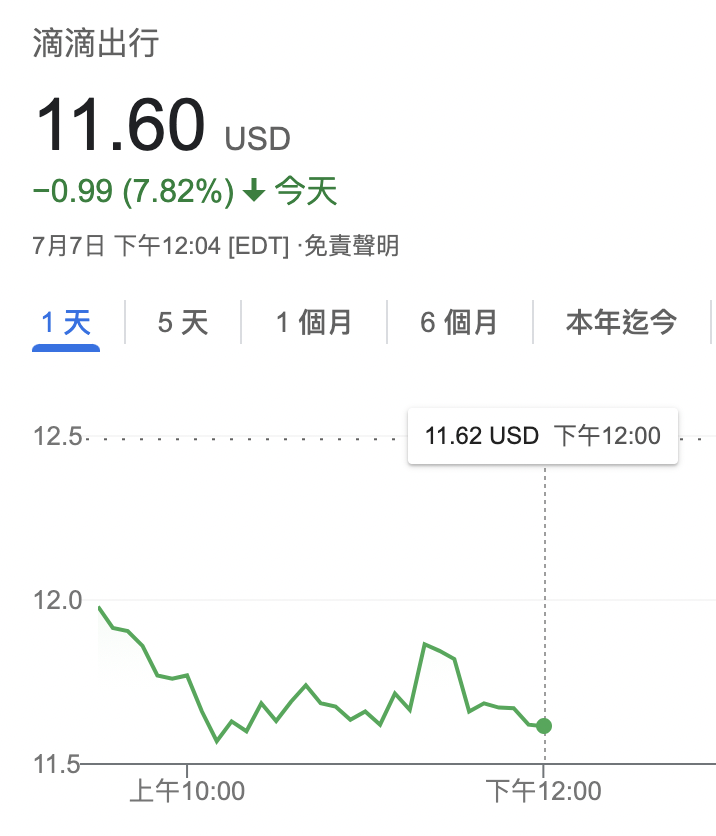 滴滴豪賭失手！從上週IPO前的寵兒，被打入到凡間，什麼時候才能止血？能抵抗得了來勢洶洶的國際訴訟嗎？

而媒體寵兒，滴滴營運長柳青六年前預言刀戰，是怎麼回事；陰謀論掀翻柳家三代人？來聽 <a href="/wstv_lizzi/">李其 Lizzi</a> 的分析

#華爾街論壇
youtu.be/6kkTCS1vR3U