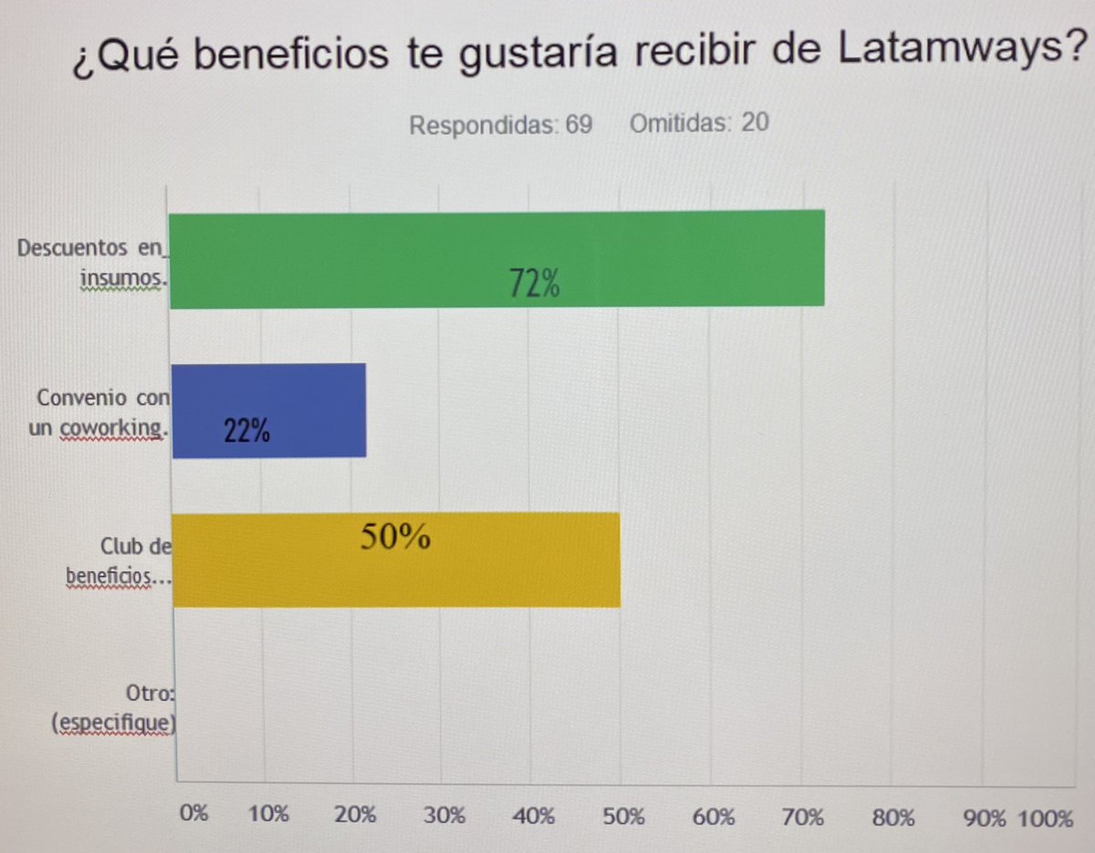 Is it all about #benefits? What are your strategies to make your #resources happy and choose you over your competitors? This is the input we received 👇 #translation #languageservices