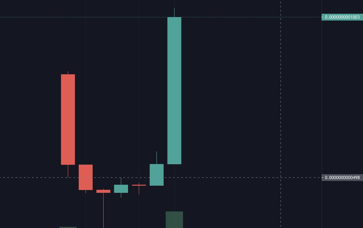 familydogetoken's tweet photo. NEW ATH NOW...!
A perfect start. Airdrop public bot tomorrow. Please wait.
Join telegram chat: https://t.co/IeV4eSBa7a
@familydogetoken @babydoge @elonmusk https://t.co/LdgIxURcJh