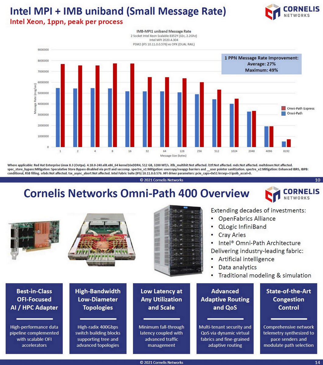 OGAWA, Tadashi on Twitter "=> "Xilinx Versal HBM Series with
