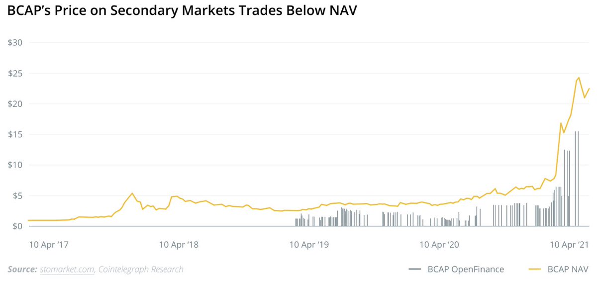 Cointelegraph Consulting Cointelegraphcs Twitter