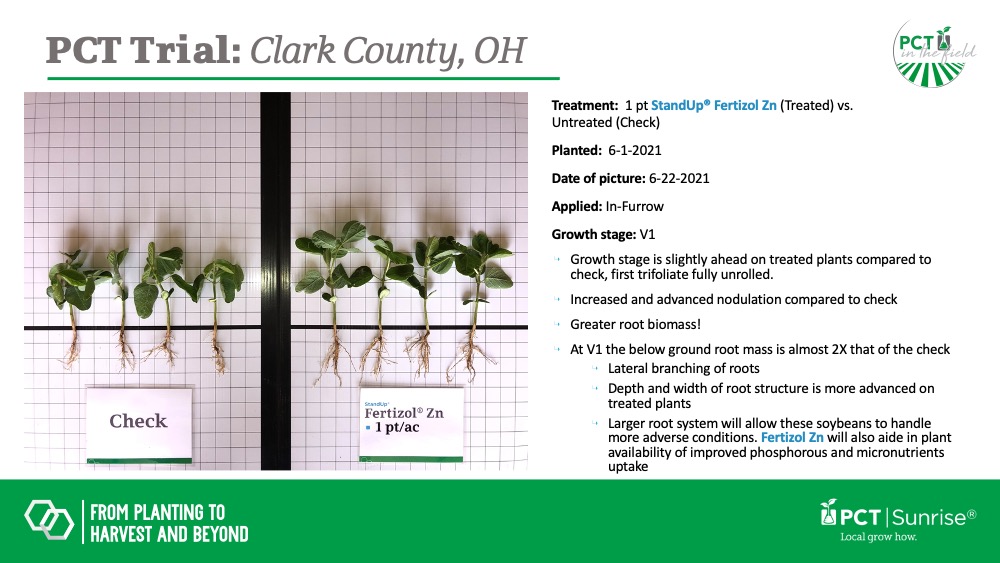SunriseCoopOH's tweet photo. Updates with #PCTintheField: Check the progress with a #soybean trial featuring StandUp Fertizol Zn from #PCTSunrise.
#WhySunrise #SunriseCooperative #SuccessGrowsHere #WhyPCT #LocalGrowHow #plant21 #cropnutrition https://t.co/p1mnknGKOk