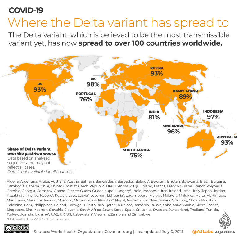 PublicHealthMap's tweet photo. #MapOfTheWeek: @AJLabs @AJEnglish #COVID19 WHERE THE #DELTAVARIANT HAS SPREAD TO 🌐
🗺️https://t.co/FlV0rdH1A3
#AJLabs #AlJazeera #GetTheShot #GetVaccinated #WashYourHands #WearAMask #StaySafe #SciComm #DataViz #ddj #COVID19Vaccines #PublicHealth #GIS #Maps #PublicHealthMaps https://t.co/UlSQiab2xv