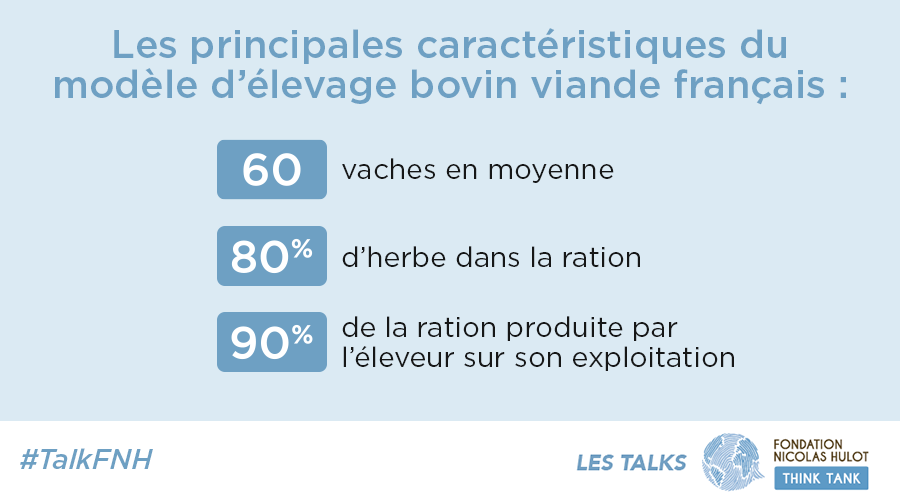 Interbev_fr's tweet photo. [#TalkFNH]
"La France a fait un choix politique concernant le modèle d’#élevage bovin « durable » qu’elle souhaite."
🗣 @BrunoDufayet, Président @EleveursBovins.
@FondationNH https://t.co/JNzhOX0Pcf