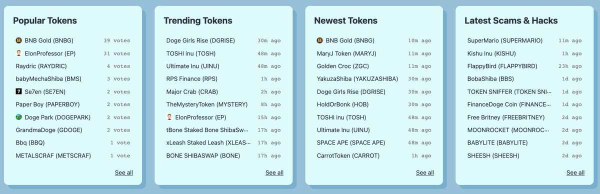 BNBGoldFund's tweet photo. $BNBG is now trending on @Token_Sniffer 
Standing strong, #goldenhands 

#BSC  #BSCGems #PancakeSwap $BNB https://t.co/CoLfvMc9NZ