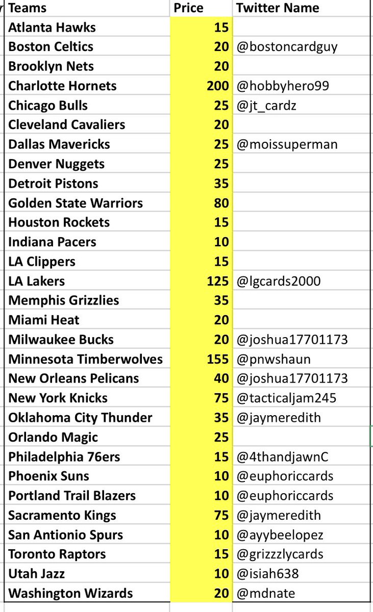 BellanimalCards's tweet photo. 2021 NBA Prizm Break. 1 sealed retail box (24) packs, 1 Tmall box, and 6 cellos. All cards will ship. Please pick your team below and we will break once full. Please see vouches on my page! 🤙🏻 UPDATE 2 LETS BREAK TONIGHT
Not $1 
@sports_sell 
@HobbyConnector https://t.co/K7LLh7mXkz