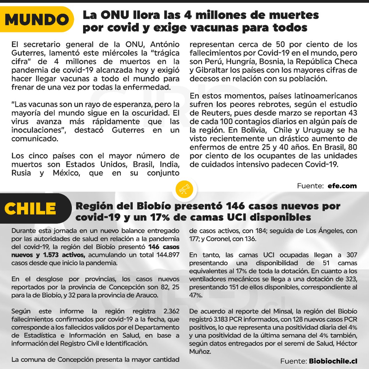 CcpRemoto's tweet photo. CCP REMOTO N°395 - MIÉRCOLES 07 DE JULIO  DE 2021 -  COVID-19 EN CHILE - https://t.co/9fafL2vetc  <<<ABRO HILO https://t.co/Jy68bkyqYP