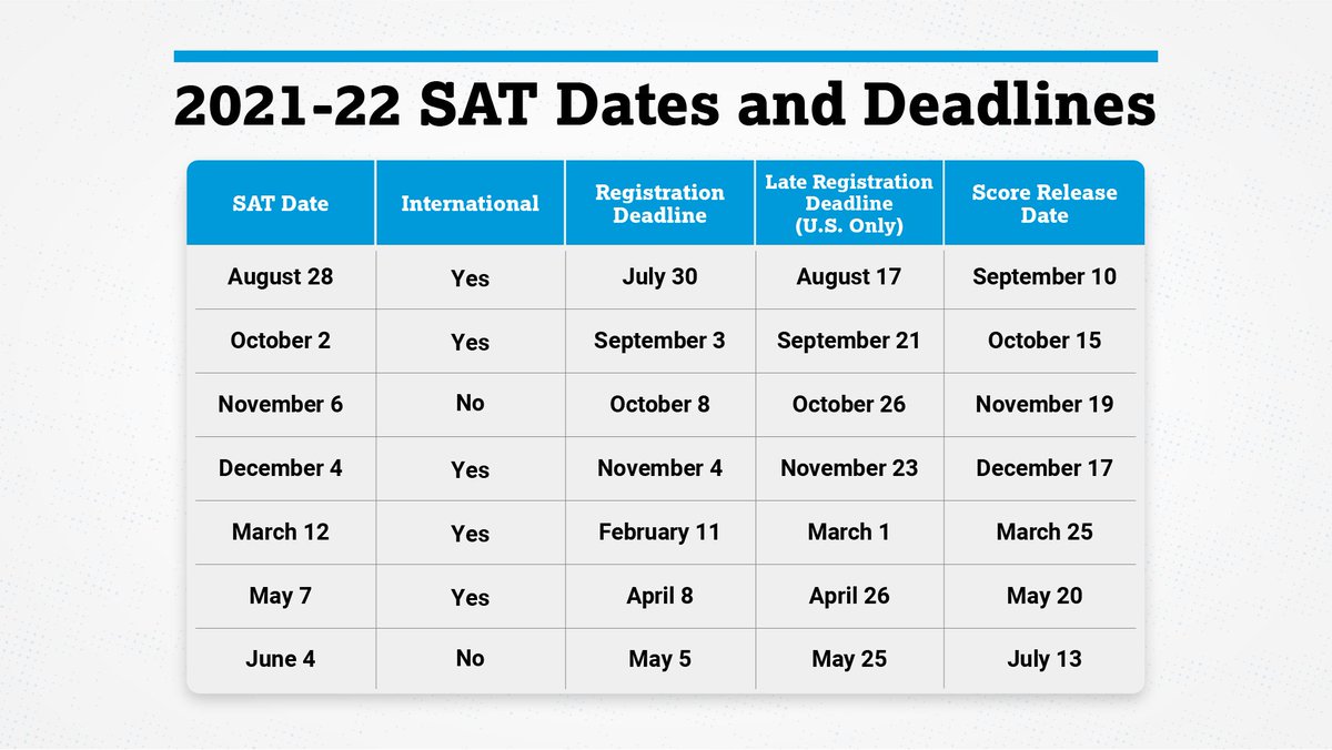 college board view sat score