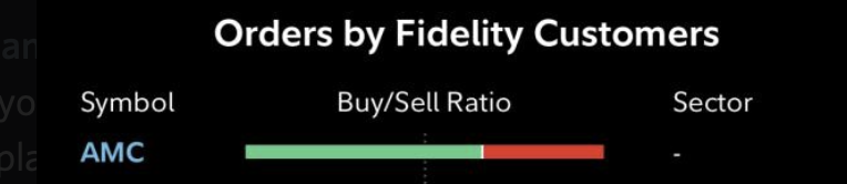 AMCInvestor's tweet photo. #AMCARMY is NOT selling. #MarketManipulation #ThatsAll Carry on #AMC investors! 

#HedgeFunds #ShortSqueeze $AMC #MarketMakers #NakedShortingIsStealing #amcshortsqueeze #AMCStock #AMCStrong
#AMC #AMCAPES #AMCARMY #AMCDARKPOOLS #AMCSTRONG #ApesStrongTogether #DiamondHands  #MOASS https://t.co/4leuhqISAG