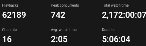 Redparasite2's tweet photo. My channel https://t.co/BhwrkdQGYb has 633 YT members but I am facing few issues
1. Almost 6months now but recommendations are not sent.
2. Live stream view count is incorrect. Screenshots attached
Please solve at the earliest. @YouTubeIndia
@TeamYouTube 
@YTCreatorsIndia https://t.co/vKeJAA9ZJE