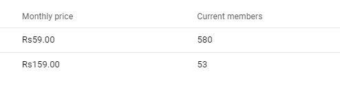 Redparasite2's tweet photo. My channel https://t.co/BhwrkdQGYb has 633 YT members but I am facing few issues
1. Almost 6months now but recommendations are not sent.
2. Live stream view count is incorrect. Screenshots attached
Please solve at the earliest. @YouTubeIndia
@TeamYouTube 
@YTCreatorsIndia https://t.co/vKeJAA9ZJE