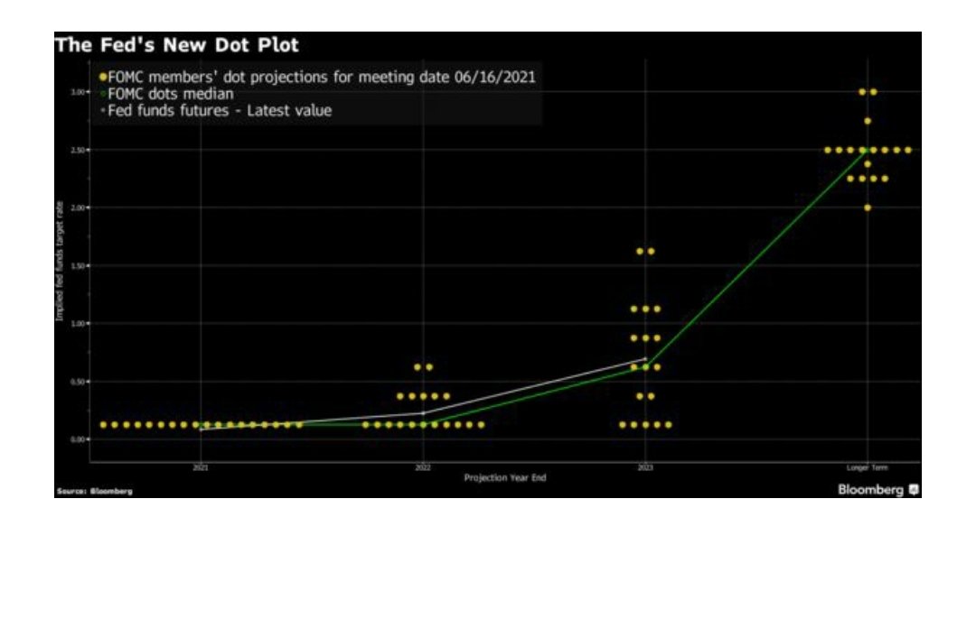 From Bloomberg,  finally tide is turning and a era of "market moving sideways" is coming..