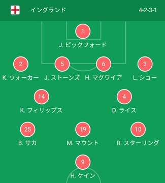 Fukuharaさんのスレッド一覧 まとめbotのすまとめ
