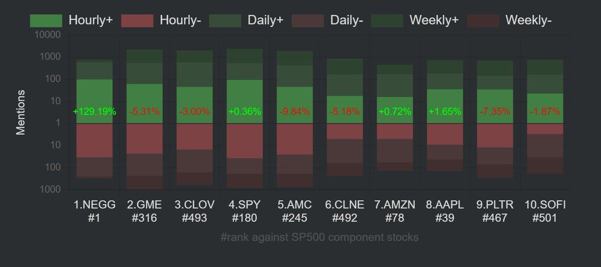wallsti2's tweet photo. Updated. Live data https://t.co/pQ4x9PgfOh https://t.co/eAo5yA6ar1