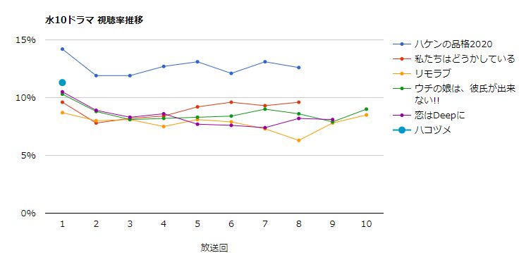 戸田恵梨香 恋はdeepに 最新情報まとめ みんなの評判 評価が見れる ナウティスモーション 戸田恵梨香 恋はdeepに 最新情報まとめ みんなの評判 評価が見れる ナウティスモーション