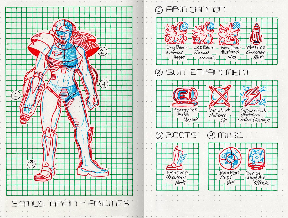COMING SOON! Pre-orders for Metroid: Presented by Hand-Drawn Game Guides! The full NES Metroid adventure, fully mapped, along with loads of cool stuff all tied together with a comic book style narrative. 
🧠🐉💥