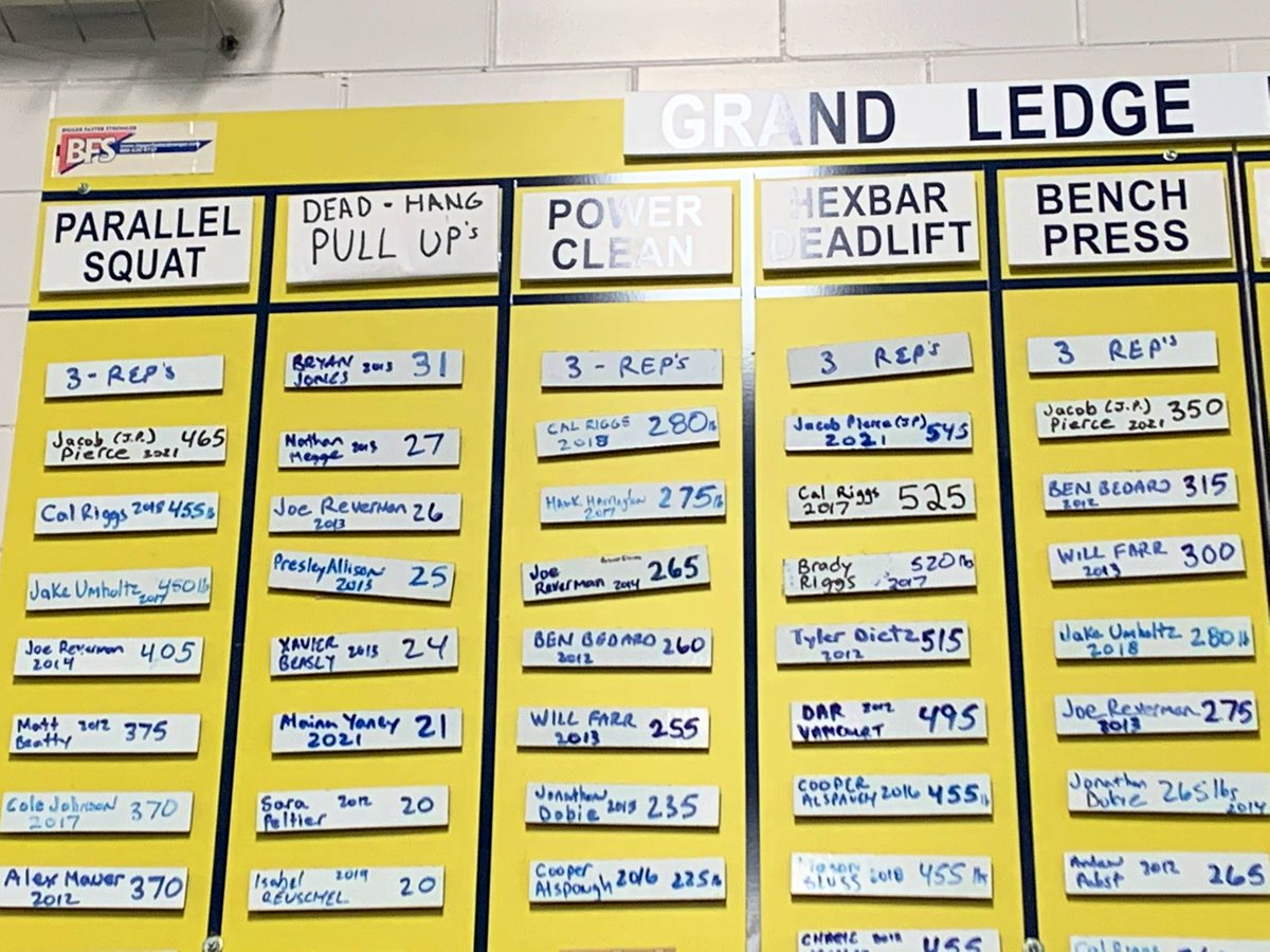 Broke the school records for Bench, Squat, And Deadlift.