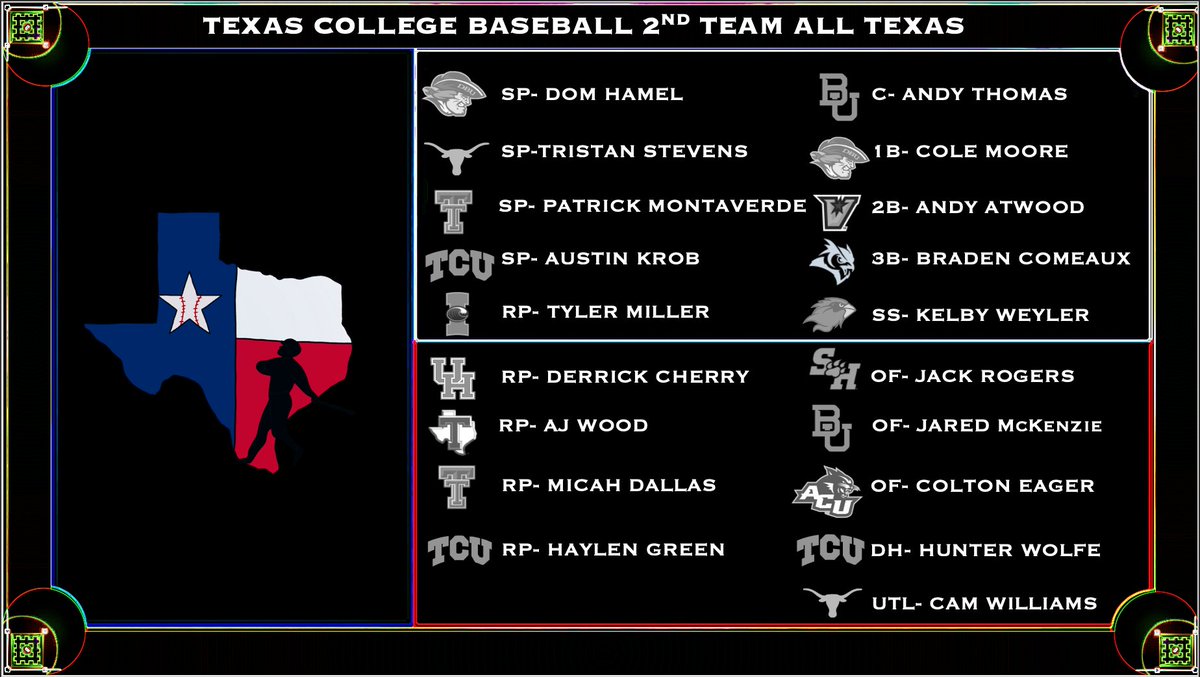 Texas College Baseball 2nd team All-Texans