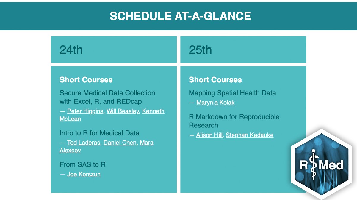 1/2
🔈 Announcing #rmed2021 Workshops!! 🔈

8/24:

1. Medical Data Collection with Excel, REDcap, and #Rstats by <a href="/ibddoctor/">Peter Higgins</a>, @wibeasley, and <a href="/kennethmclean92/">Kenneth McLean</a>

2. Intro to R for Medical Data by <a href="/tladeras/">Ted Laderas @tladeras@vmst.io</a>, <a href="/chendaniely/">Dⓐniel Chen 🐍🏴‍☠️</a>, and <a href="/MaraAlexeev/">Mara Alexeev</a>

3. From SAS to R by Joe Korszun <a href="/ProCogia/">ProCogia</a>