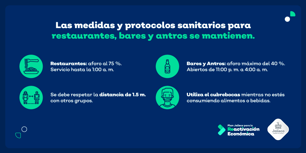 GobiernoJalisco's tweet photo. No caigas en la desinformación. Los protocolos, aforos y horarios permitidos en los restaurantes, bares y antros no cambian, tampoco habrá cierres en los próximos días.

Sigue respetando las medidas sanitarias y consulta las fuentes oficiales para mantenerte actualizado. https://t.co/18SEQV67j3