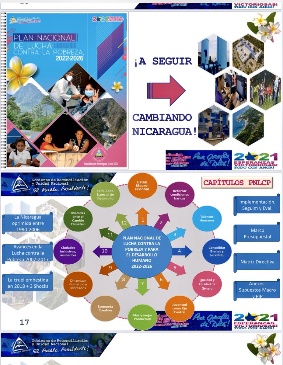 CarlosEmilioDH's tweet photo. El Plan Nacional de Lucha contra la Pobreza p/ alcanzar el DH 2022-2026 es Desarrollo Multidimensional 1Macroeconomía 2Social 3Talentos Humanos 4Svcs Públicos 5Género 6Juventud 7Producción 8Econ Creativa 9Comercio 10Ciudades Inclusivas 11Mitigación Cambió Climático 12Costa Caribe https://t.co/2QqNicYSeJ
