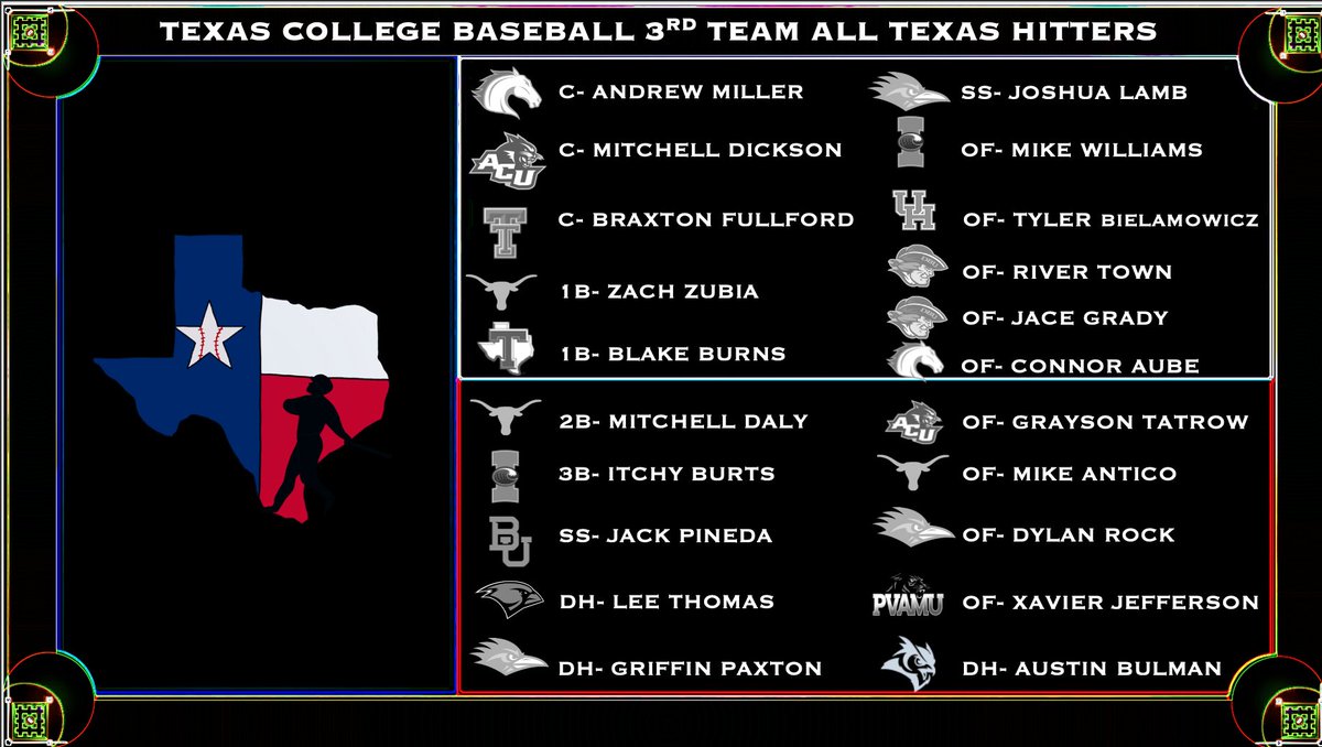 Texas College Baseball has some elite talent. Here are your very own 3rd team All-Texan's