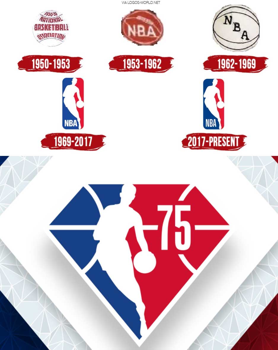 Ballislife.com on X: Evolution Of The NBA Logo
