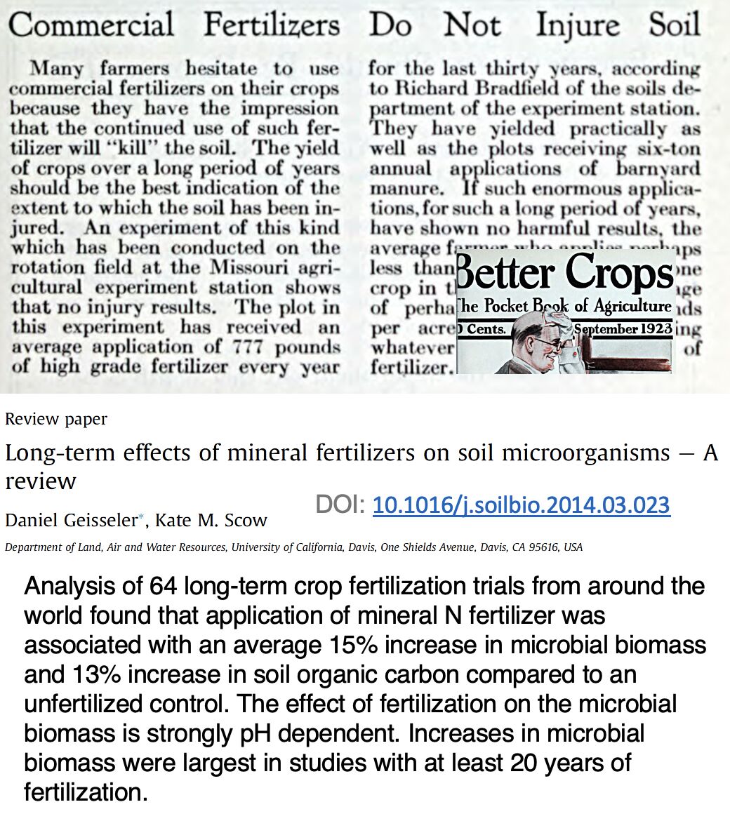100 years later, same discussion! This article appeared in IPNI Better Crops in 1923. Geisseler reached same conclusion 100 years later lnkd.in/gQfq-5B

Yes, dose makes the poison, but proper nutrition is key to build healthy soils &amp; crops (soil pH is key for soil health)