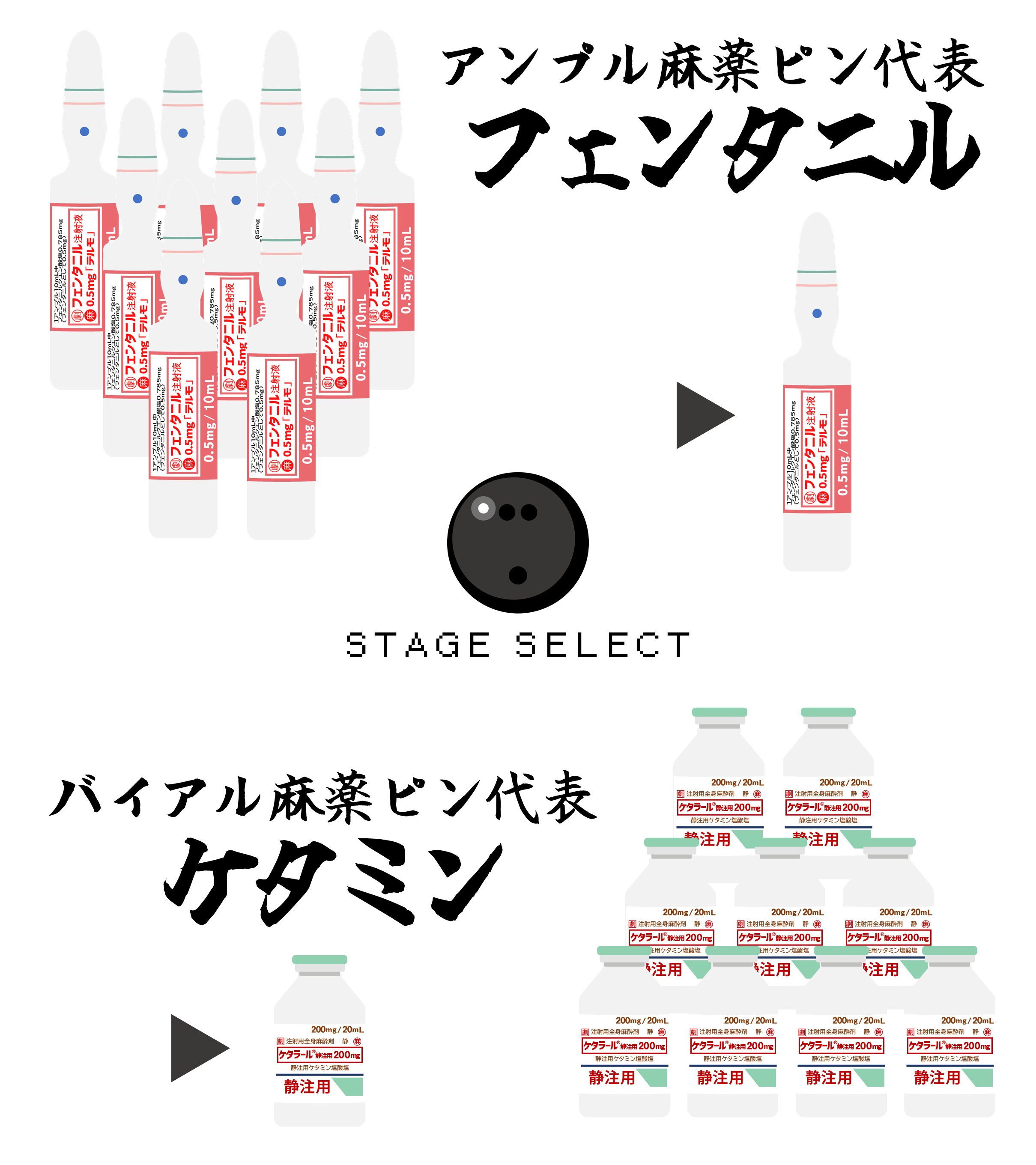 ケタラール麻酔の手技 ケタラール麻酔の手技