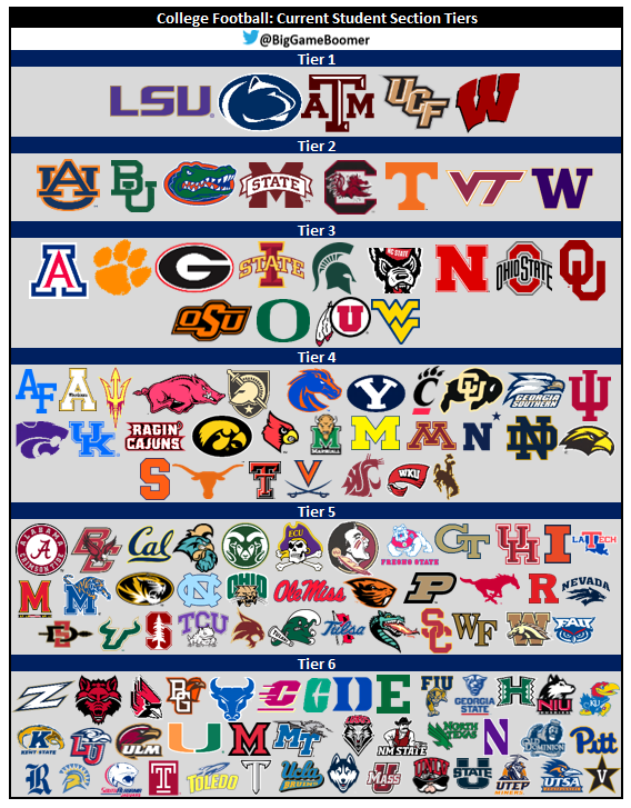Ranking EVERY College Football Team!! Tier List 2022, 40 OFF