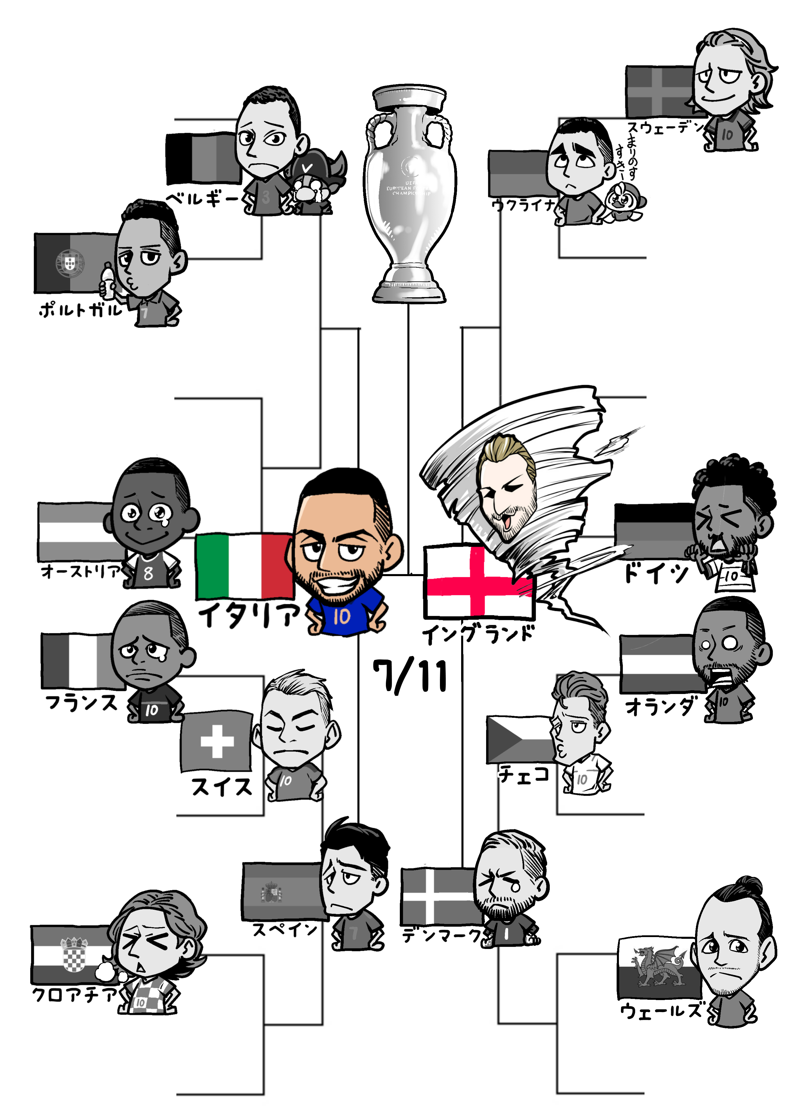 千田純生 決勝はイタリアvsイングランド Euro 21 07 07 T Co 4hplkmw1wk Twitter