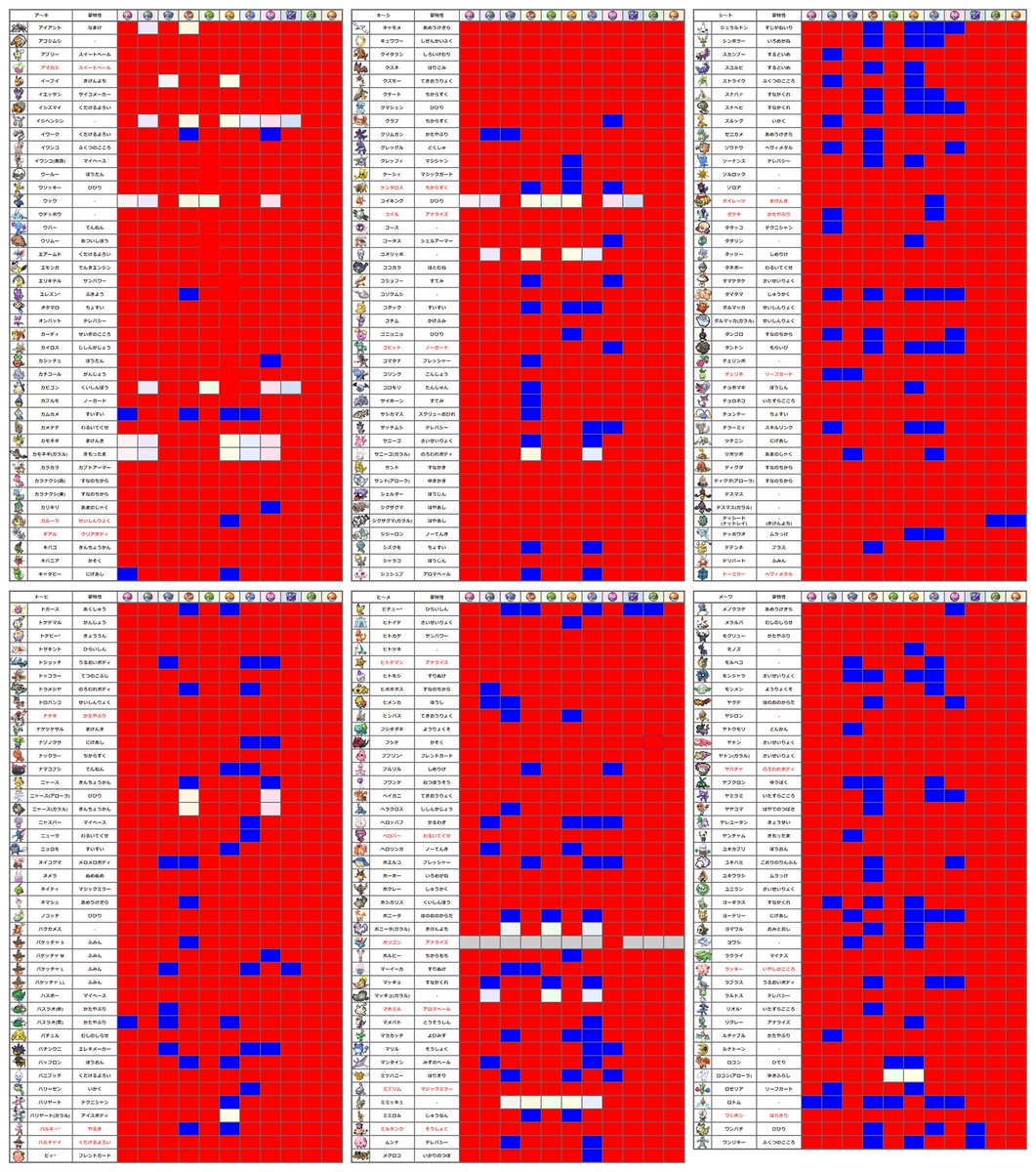 あまちゃん 駄菓子食べたい على تويتر 求 画像のリストの青色 の夢特性のポケモン 出 画像のリストの赤色 の夢特性のポケモン 交換の際は概要の画像を必ず一読よろしくお願いします 本日の24時まで募集しています ポケモン剣盾 オシャボ交換 ポケモン交換