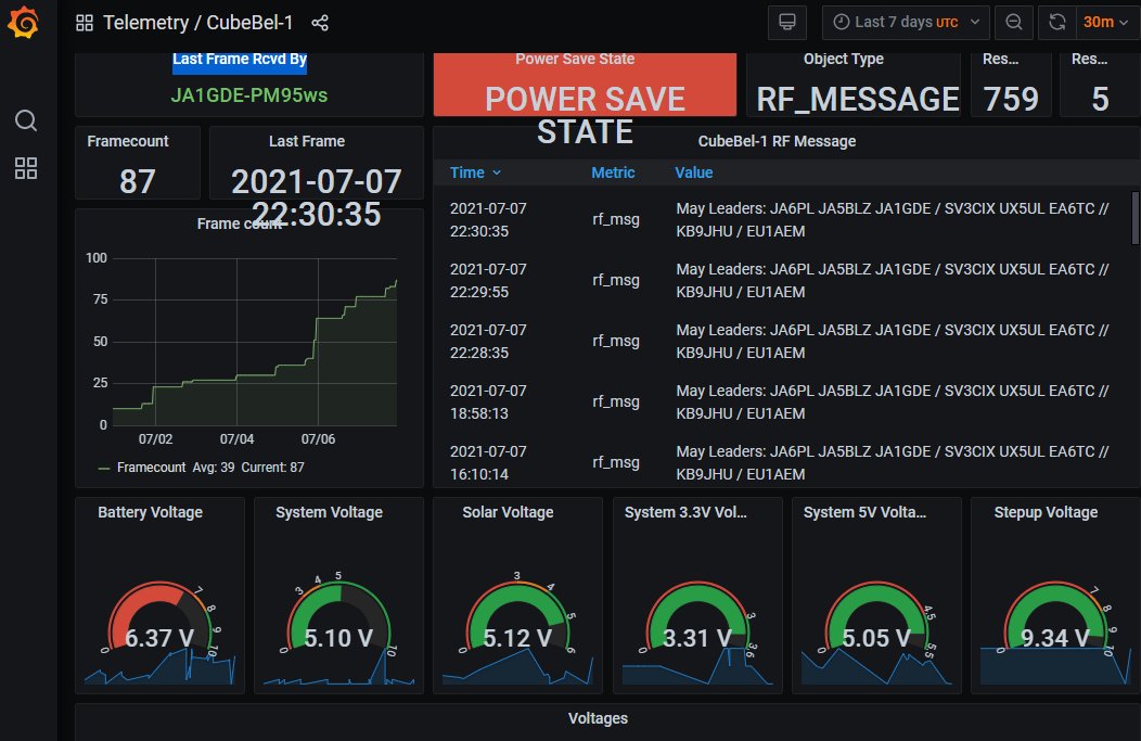 GM ALL,
CubeBel-1 <a href="/BsuSat/">BSUSat</a> <a href="/EU1SAT/">Vlad Chorney ☮️</a> 22:22 UTC Pass,Over Japan.
4 Flames Get