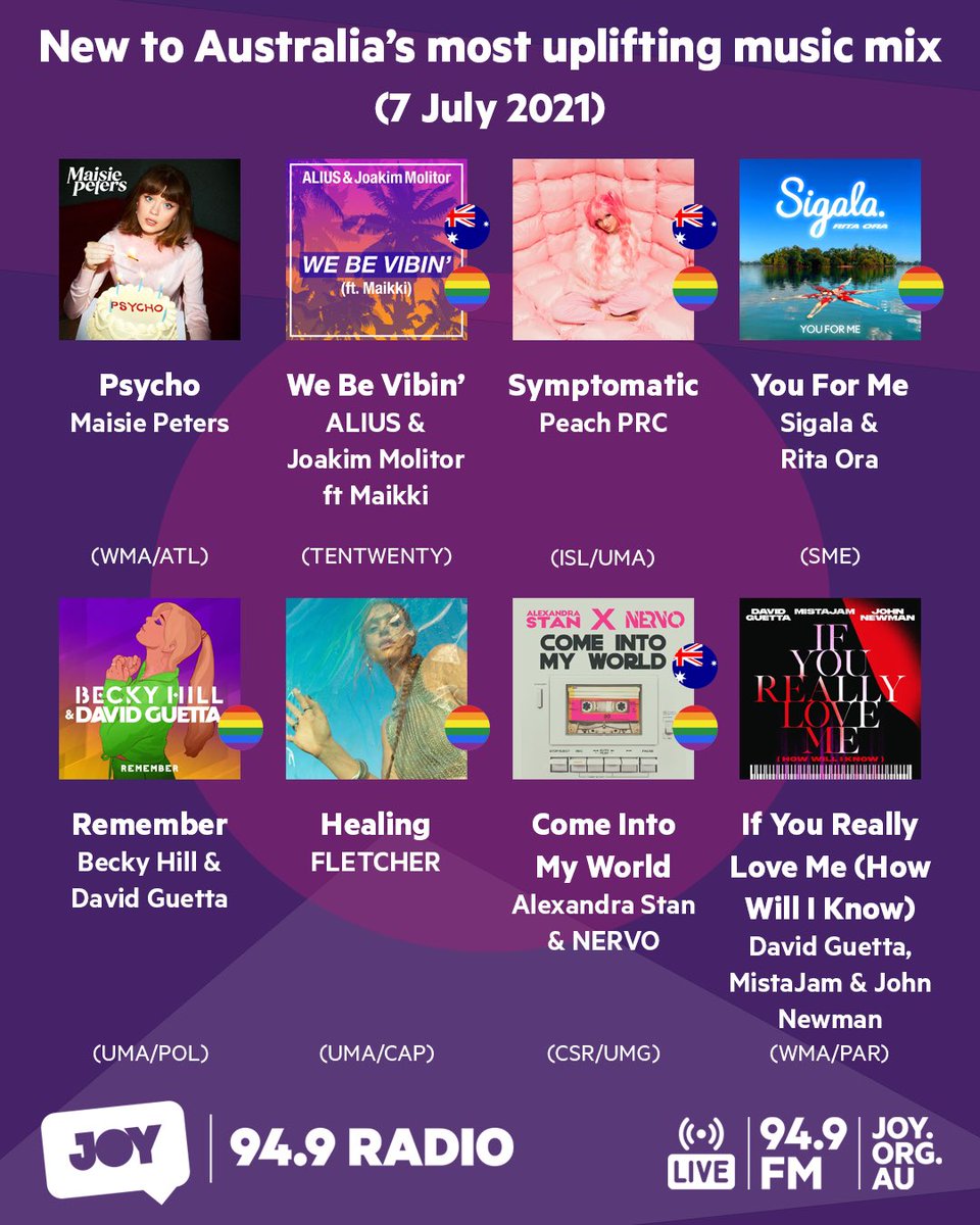 WOW! #NEWMUSIC TO <a href="/JOY949/">JOY Media</a>! (1/2)

😵‍💫 <a href="/maisiehpeters/">maisie peters</a>
🏝 <a href="/aliussounds/">ALIUS</a> &amp; <a href="/joakimmolitor/">Joakim Molitor</a> ft <a href="/maikki_official/">Maikki</a> 🇦🇺🏳️‍🌈
💊 <a href="/peachprc/">Peach PRC</a> 🇦🇺🏳️‍🌈
👭 <a href="/SigalaMusic/">Sigala</a> &amp; <a href="/RitaOra/">Rita Ora</a> 🏳️‍🌈

Listen, follow: linktr.ee/JOY949music
Read: joy.org.au/music