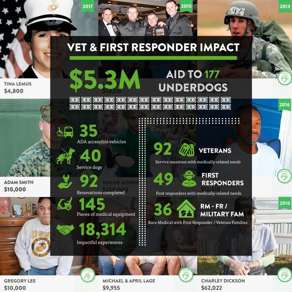 Chive On Chicago™ tweet media