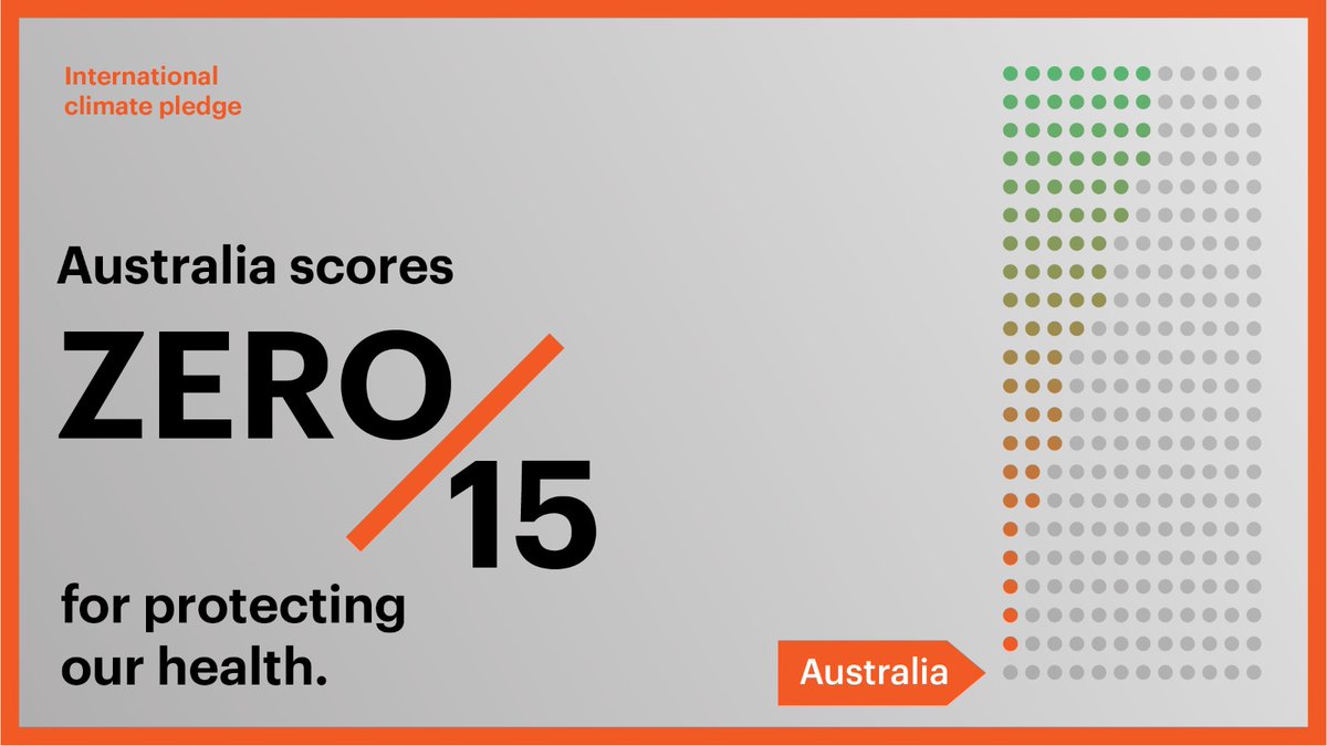 healthy_climate's tweet photo. OUT TODAY: Analysis by the @GCHAlliance ranked Australia equal last out of 66 countries for efforts to include human health concerns in their climate commitments under the Paris Agreement. https://t.co/J5CmlUyVJv
