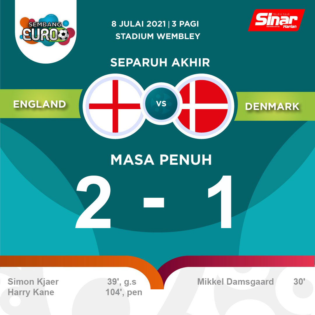 Euro2020result Twitter Search