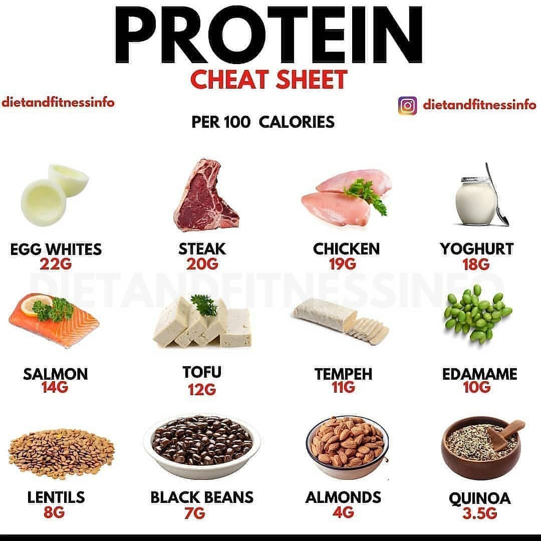 Protein rich foods follow #imaancraze . . . #gymtips #fitnesstips  #bodybuilding #gymfreaks #bodybuildingtips #diet #nutrition #dietplan  #bulking #musclegain #buildingmuscle #diettips #musclegrowth #bulkingseason, image size:1080x1080