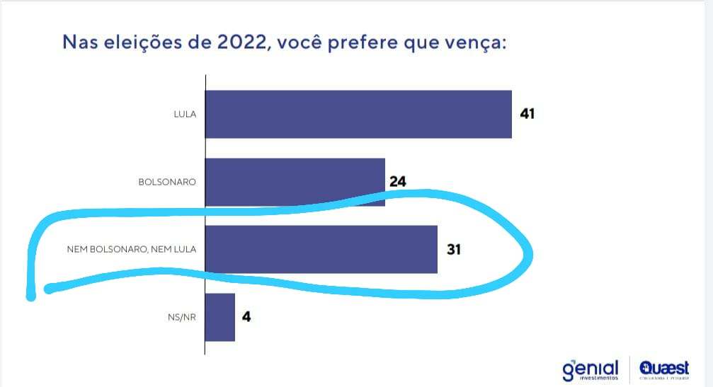CiroGaiato's tweet photo. Não tem terceira via ? 🤣 Quem come palma é gado. https://t.co/smhrdjlptA