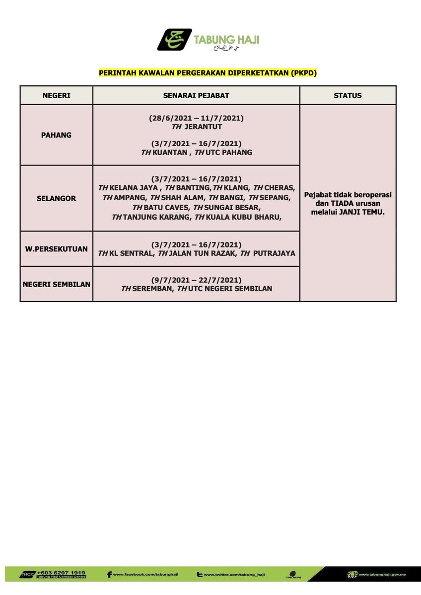 Status pkp negeri sembilan