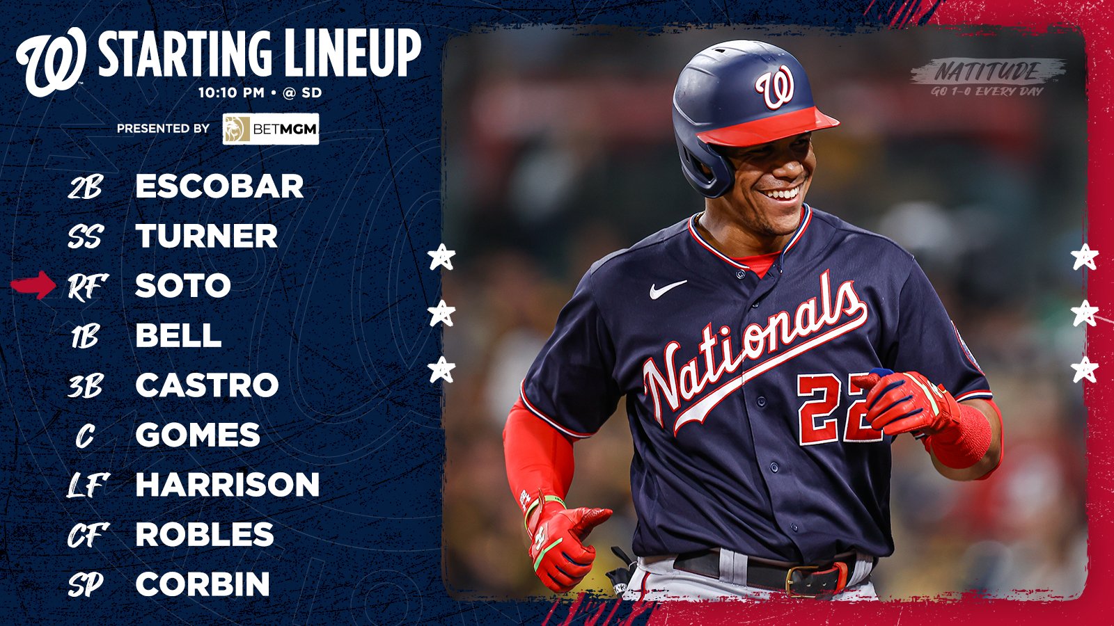 Washington Nationals Uniform Lineup