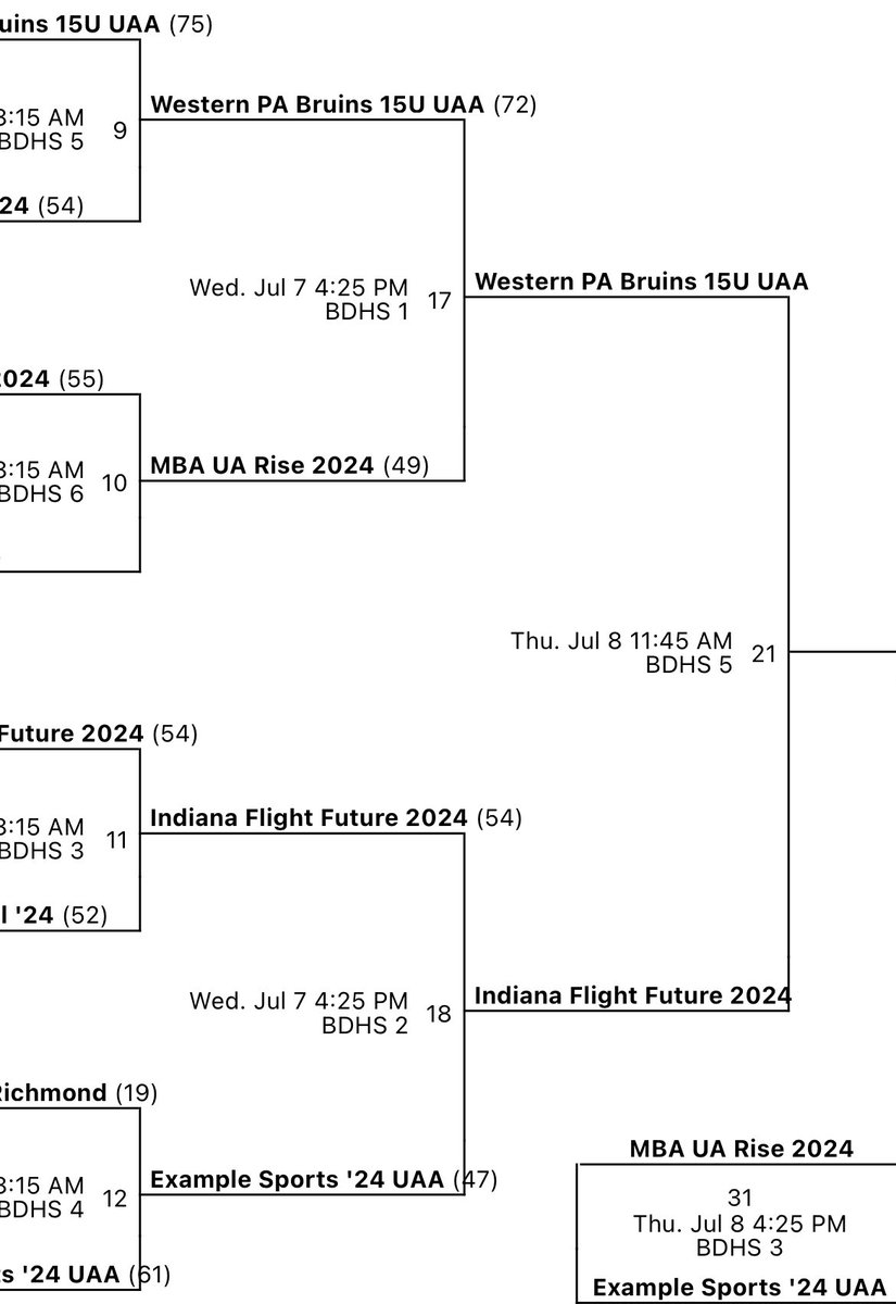 Competing in <a href="/IE_HoosierHeat/">Insider Exposure - Hoosier Heat</a> <a href="/InsiderExposure/">InsiderExposure</a> Championship game tomorrow. 

⏰ 11:45am
📍 Ben Davis High School- Court 5

@IndianaFlight