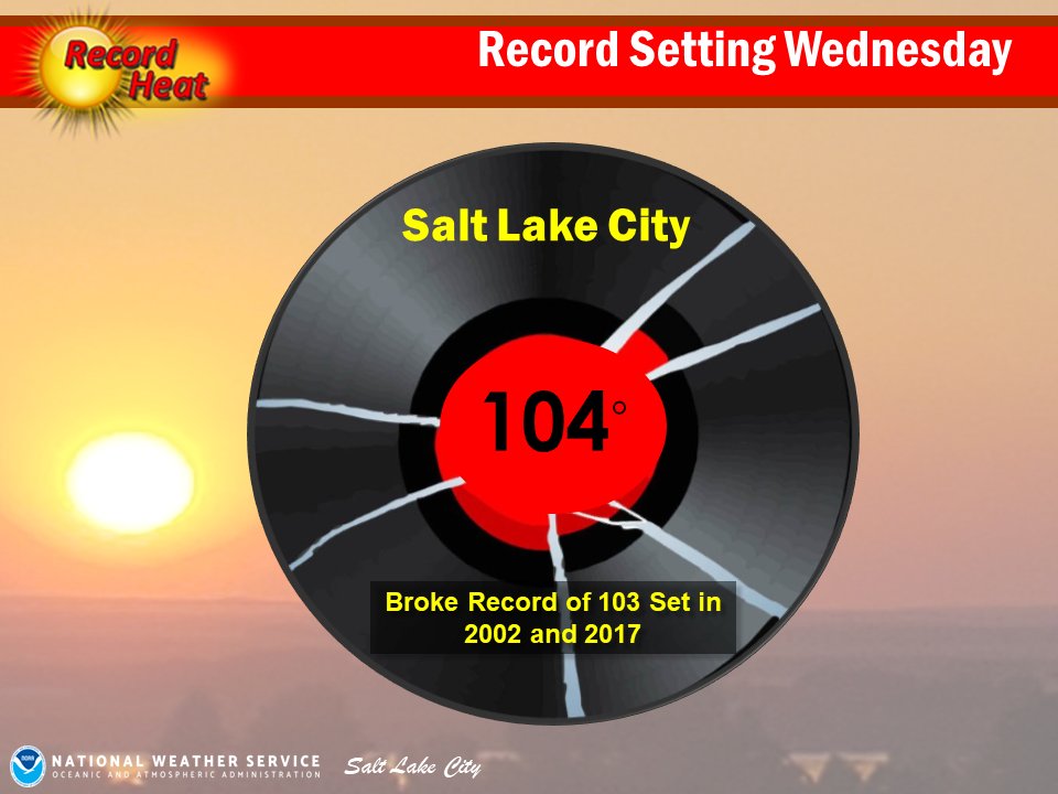 kslnewsradio's tweet photo. RECORD-BREAKING HEAT: today temperatures hit 104 degrees at the Salt Lake City airport shattering the previous record of 103 degrees
[Photo Credit: The National Weather Service] https://t.co/NbFZfwHfEi