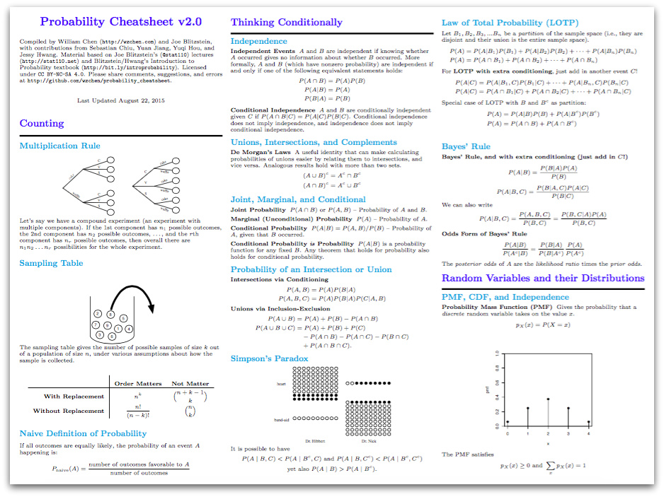 KirkDBorne's tweet photo. FREE 10-page [PDF] reference covers a semester's worth of introductory probability — The best #Probability Cheat Sheet you may ever need: https://t.co/NFtjOo8cnN
——————
#abdsc #BigData #DataScience #Mathematics #Statistics #StatisticalLiteracy #MachineLearning #AI #DataScientists https://t.co/fs2Mdw3atr