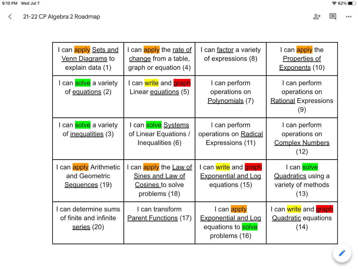 RoweRikW's tweet photo. Our Learners’ Algebra 2 Roadmap of Essential Learning Standards and their sequence in our app. #DataDrivenApp https://t.co/qQ0HhPxwkP