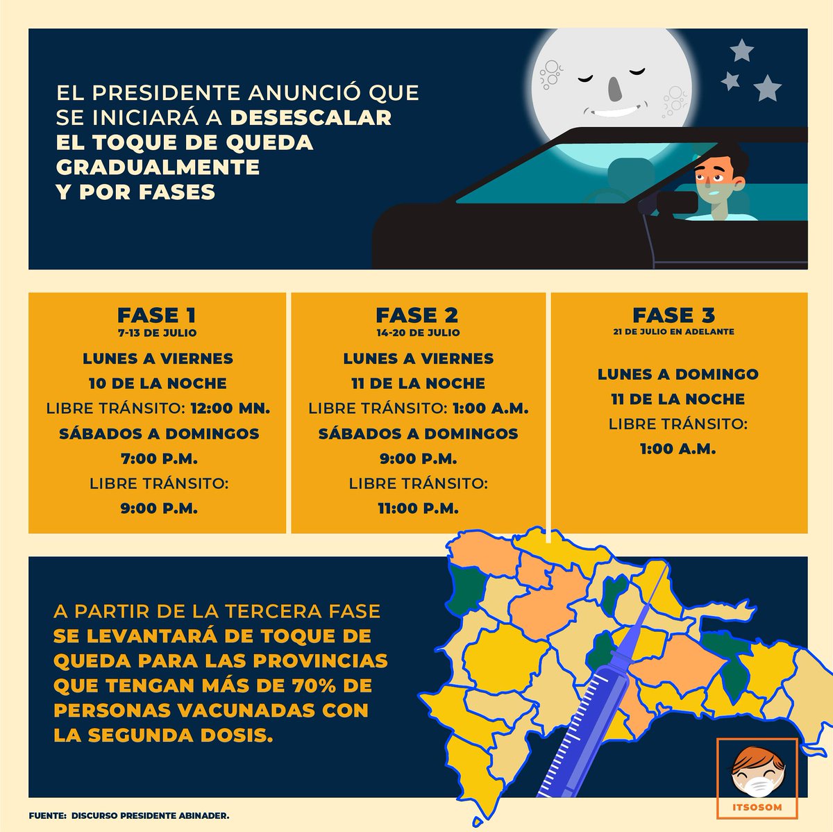 El presidente habló y mencionó sus planes para desescalar el Toque de Queda. 

¡EN LA FASE 2 SE VENDERÁ EL ALCOHOL HASTA EL FIN DEL TOQUE! 

También mencionó la importancia de la vacunación y puntos importantes que se ha enfrentado su gobierno a casi un año de tomar posesión.