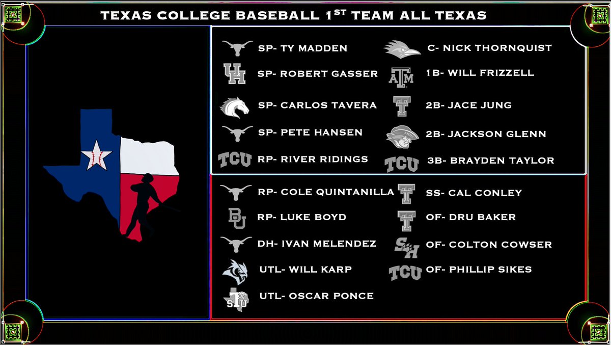 The Texas College Baseball Team of 2021

1st Team All-Texans