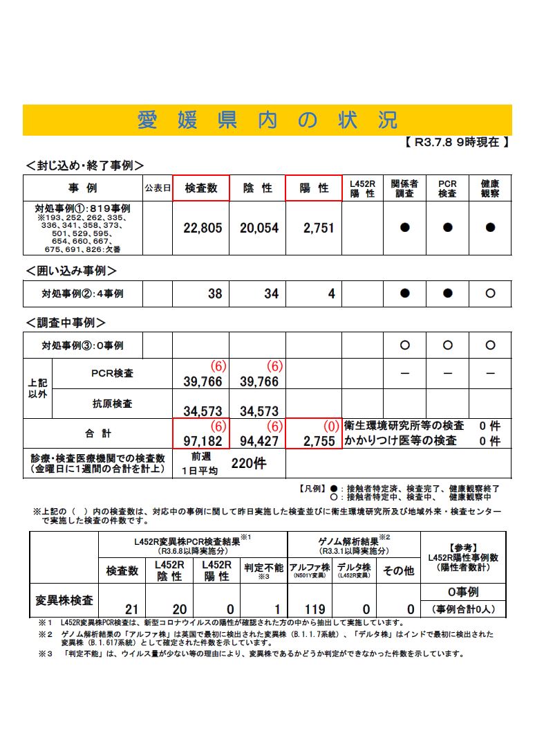 コロナ 感染 者 愛媛 県