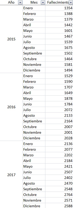 juliocebz's tweet photo. Hola @jorgeramosnews, soy yo de nuevo, no puedes usar números absolutos para evaluar el impacto de una intervención o estrategia que busque modificar un problema determinado.

Lo primero por hacer es determinar las variables, número de fallecimientos por unidades de tiempo, así: https://t.co/4oghMbT4Bl